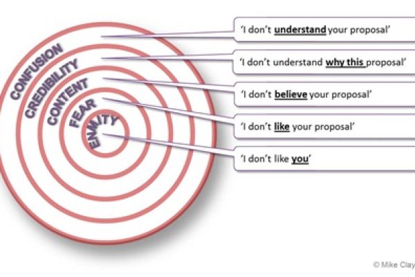 Кракен аккаунт не найден
