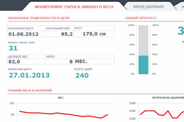 Можно ли вывести деньги с кракена